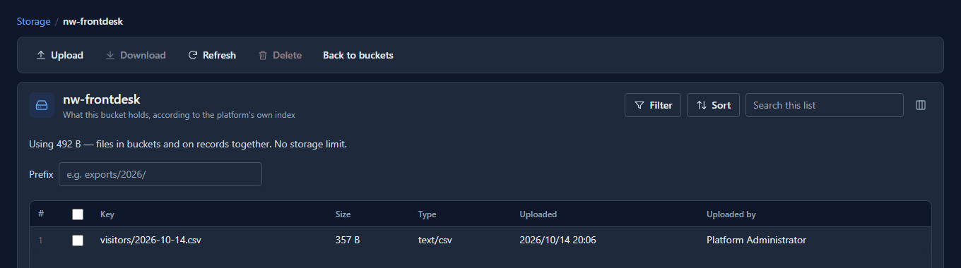 The Storage screen inside the nw-frontdesk bucket: visitors/2026-10-14.csv, text/csv, uploaded by the signed-in administrator