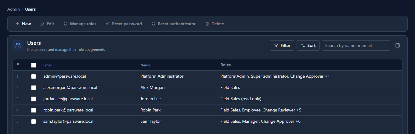 The Users page in the Admin Control Center: five users, each with the roles they hold, such as Alex Morgan with Field Sales and Jordan Lee with Field Sales (read only)