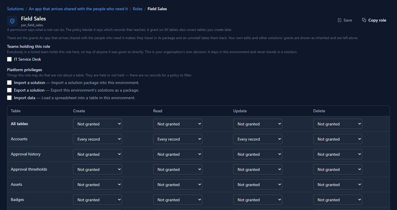 The Field Sales role in its sample solution: Accounts granted Create, Read and Update on Every record, Delete not granted, with Teams holding this role and Platform privileges above the grid