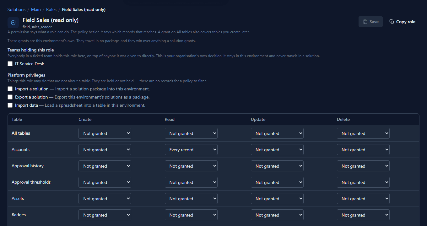 Field Sales (read only), field_sales_reader: Accounts granted Read on Every record and nothing else