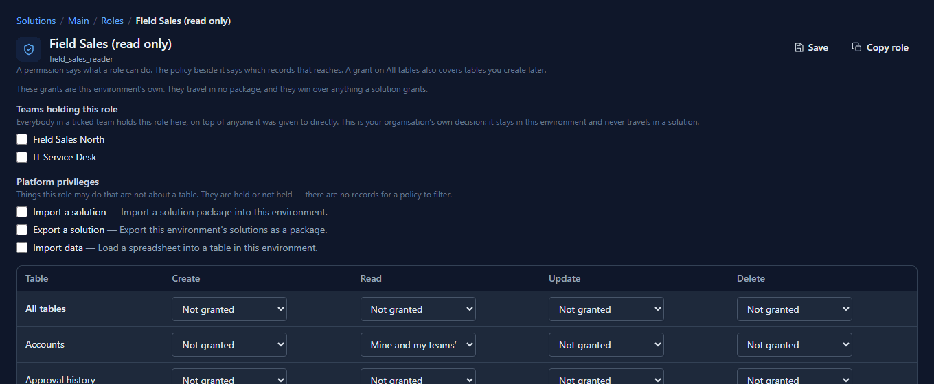 Field Sales (read only) with Accounts Read set to Mine and my teams', and every other cell Not granted
