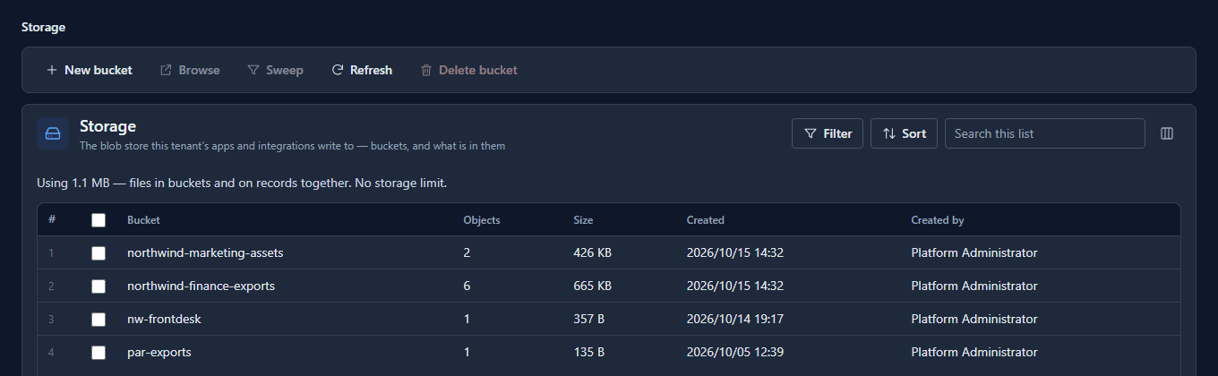 Storage: northwind-marketing-assets with 2 objects (426 KB), northwind-finance-exports with 6 objects (665 KB), and two smaller buckets, each with when it was created and by whom. Above them: Using 1.1 MB — files in buckets and on records together. No storage limit.