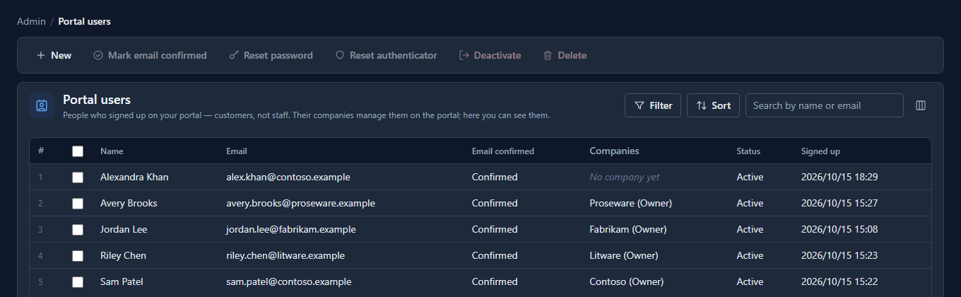 Portal users: Alexandra Khan, Confirmed, No company yet, Active, and four other visitors with their companies