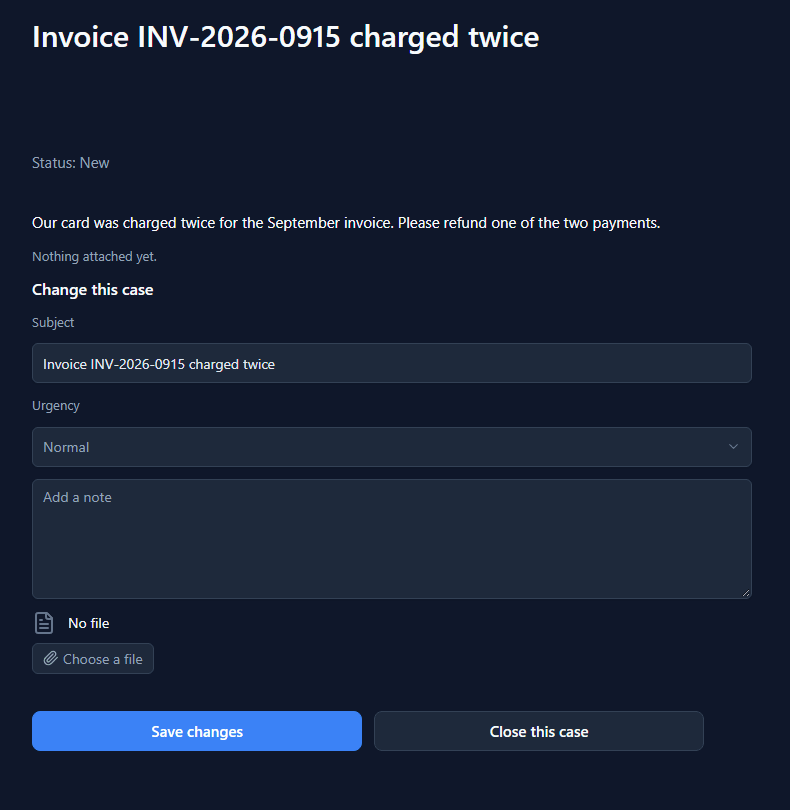 The case Invoice INV-2026-0915 charged twice: Status New, the detail Sam wrote, Nothing attached yet, then Change this case with Subject, Urgency Normal, Add a note, No file, Choose a file, Save changes and Close this case