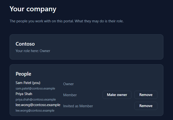 People: Sam Patel (you) Owner, Priya Shah Member with Make owner and Remove, and lee.wong@contoso.example Invited as Member with Remove