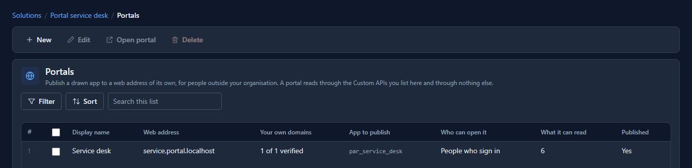 The Portals list: Service desk, service.portal.localhost, Your own domains 1 of 1 verified, par_service_desk, People who sign in, 6, Published Yes
