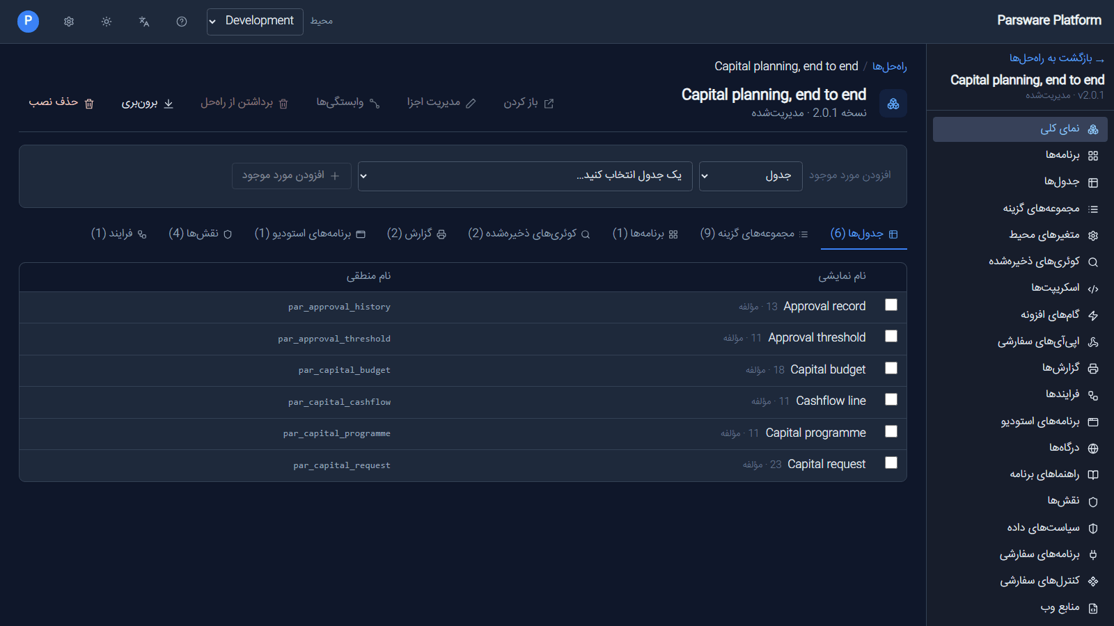 The capital planning solution's overview in Persian: the navigation on the right, the commands from right to left, and the tables tab listing Approval record, Approval threshold, Capital budget, Cashflow line, Capital programme and Capital request with their component counts