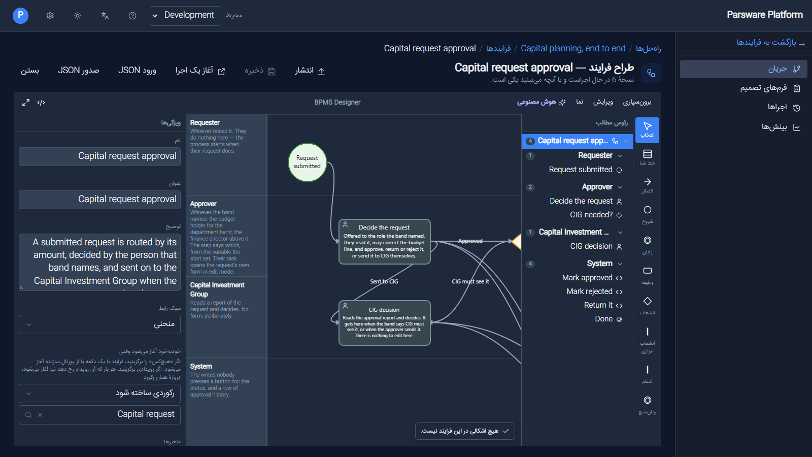 The process designer in Persian on Capital request approval: the outline on the right listing Requester, Approver, Capital Investment Group and System with their steps, the tools labelled in Persian, and the diagram itself left to right