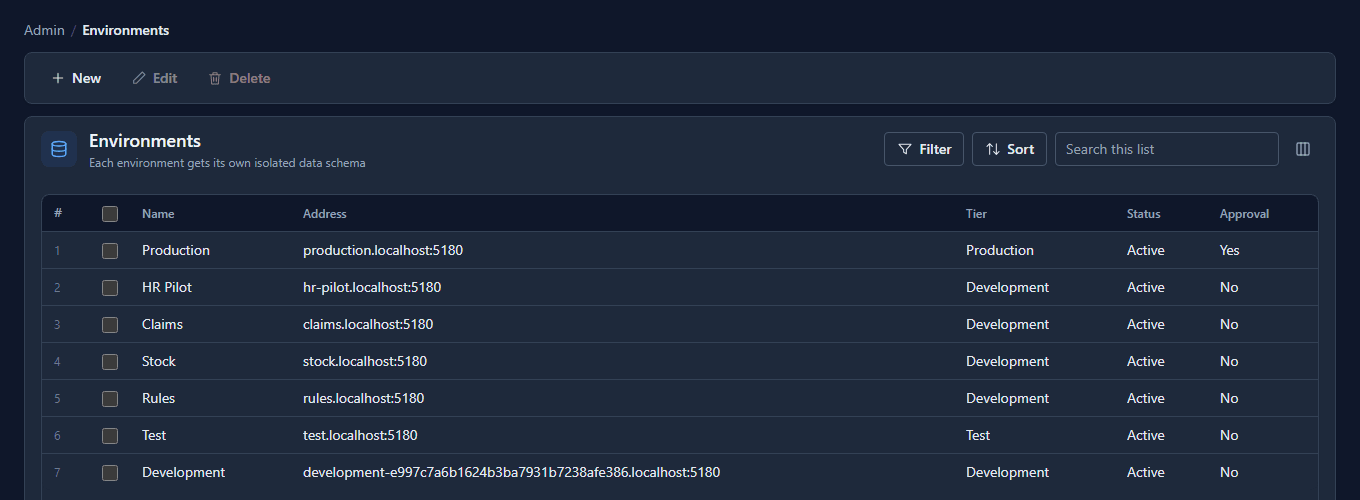 The Environments list in the Admin area: Production, HR Pilot, Claims, Stock, Rules, Test and Development, each with its own address, tier and status