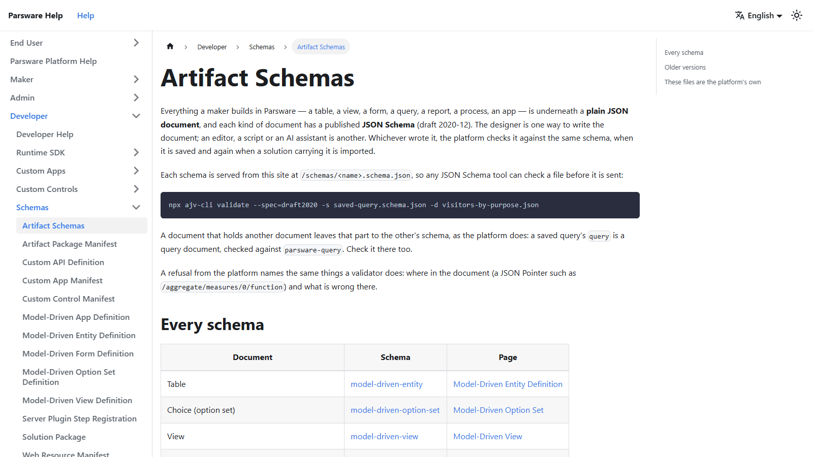 The help site's Artifact Schemas page: every kind of document is a plain JSON document with a published JSON Schema, how to validate a file with ajv-cli, and the start of the table of schemas