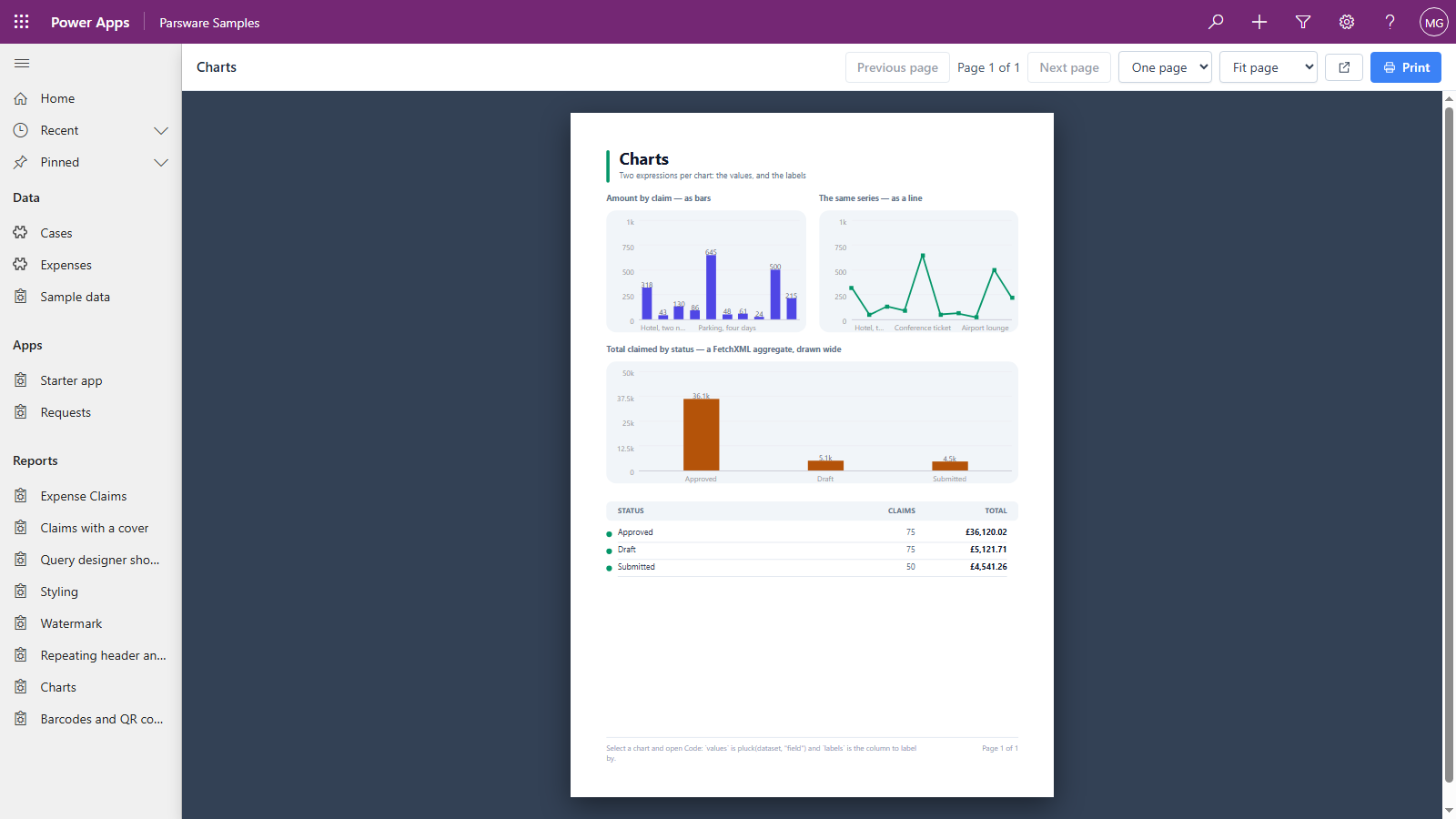 The Charts sample report: a bar chart and a line chart of amount by claim, a wide bar chart of total claimed by status from a FetchXML aggregate, and a table of claims and totals per status