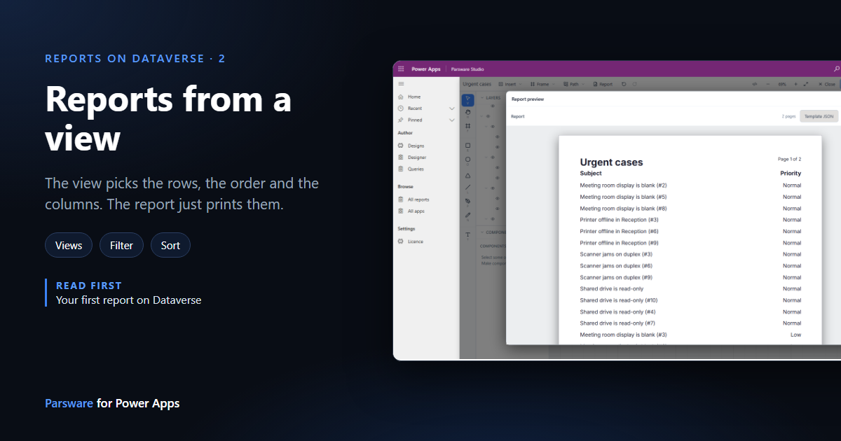 The report preview in the Parsware designer: a page titled Urgent cases, Page 1 of 2, listing only urgent cases with their priority, next to the title "Reports from a view"