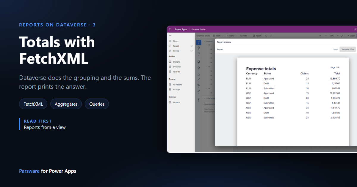 The report preview in the Parsware designer: a page titled Expense totals with Currency, Status, Claims and Total columns, nine rows from EUR Approved to USD Submitted, next to the title "Totals with FetchXML"