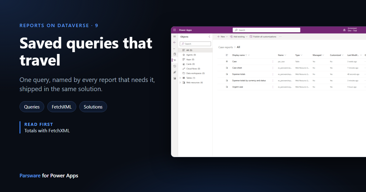 The Case reports solution in Power Apps listing the Case table and four web resources: Case sheet, Expense totals, Expense totals by currency and status, and Urgent case, next to the title "Saved queries that travel"