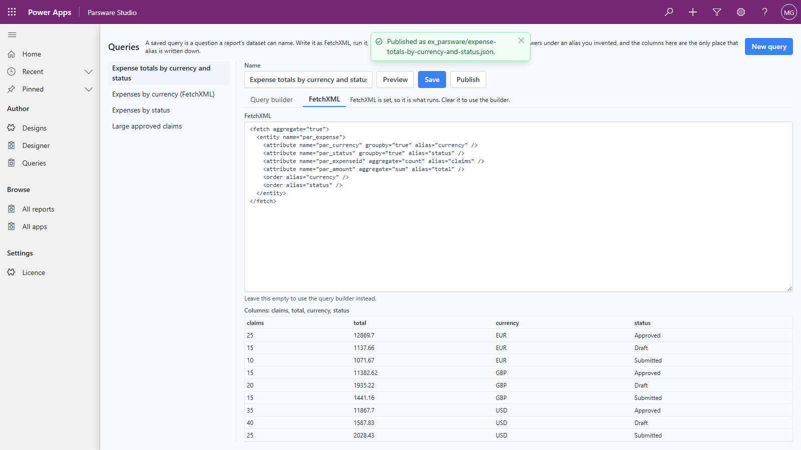 The Queries page in Parsware Studio with the expense totals query open on its FetchXML tab, its preview of nine grouped rows below, and a message at the top: Published as ex_parsware/expense-totals-by-currency-and-status.json
