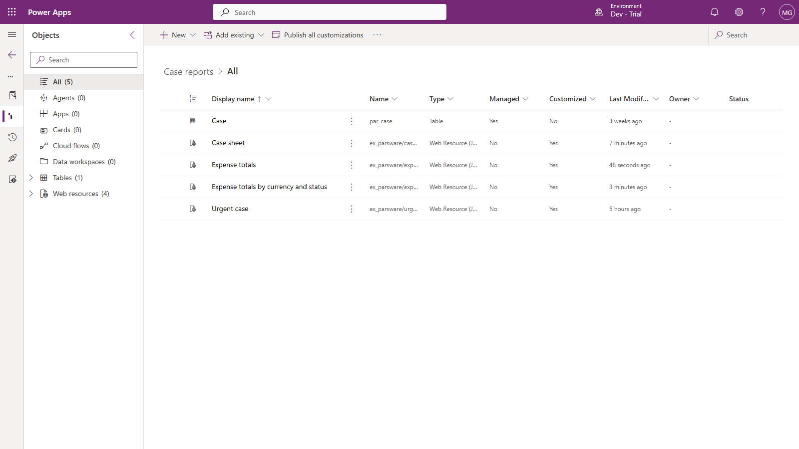 The Case reports solution in make.powerapps.com, All objects: the Case table and four web resources, Case sheet, Expense totals, Expense totals by currency and status, and Urgent case, all unmanaged