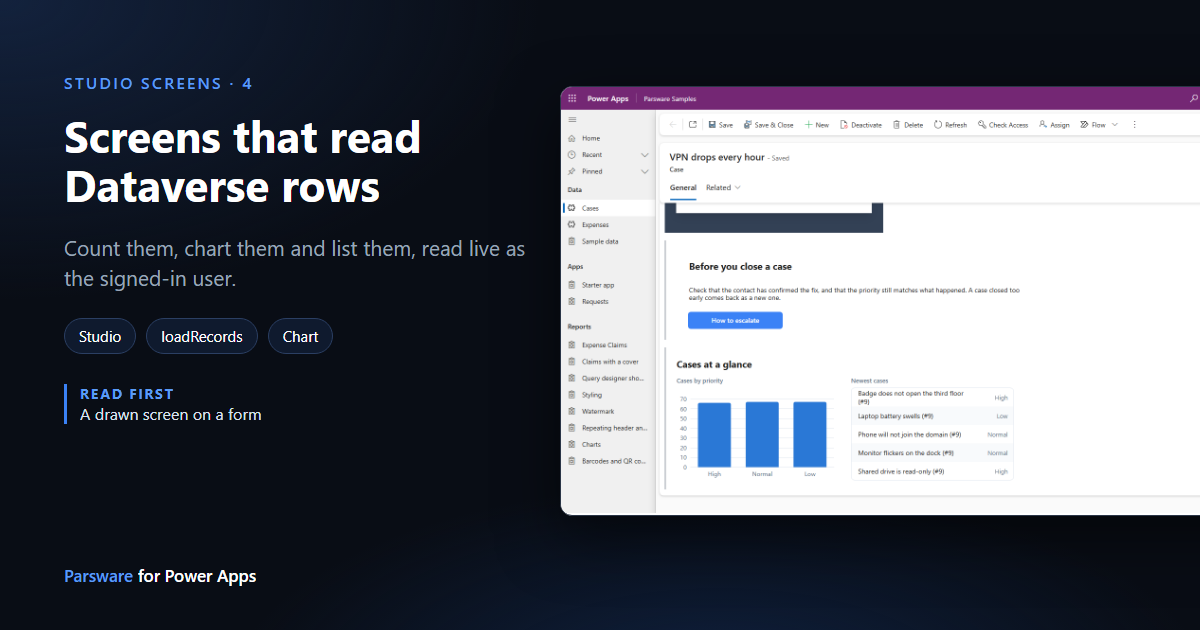 A case record with a drawn panel headed Cases at a glance: a bar chart of cases by priority, High, Normal and Low, and a list of the five newest cases with their priorities, next to the title "Screens that read Dataverse rows"