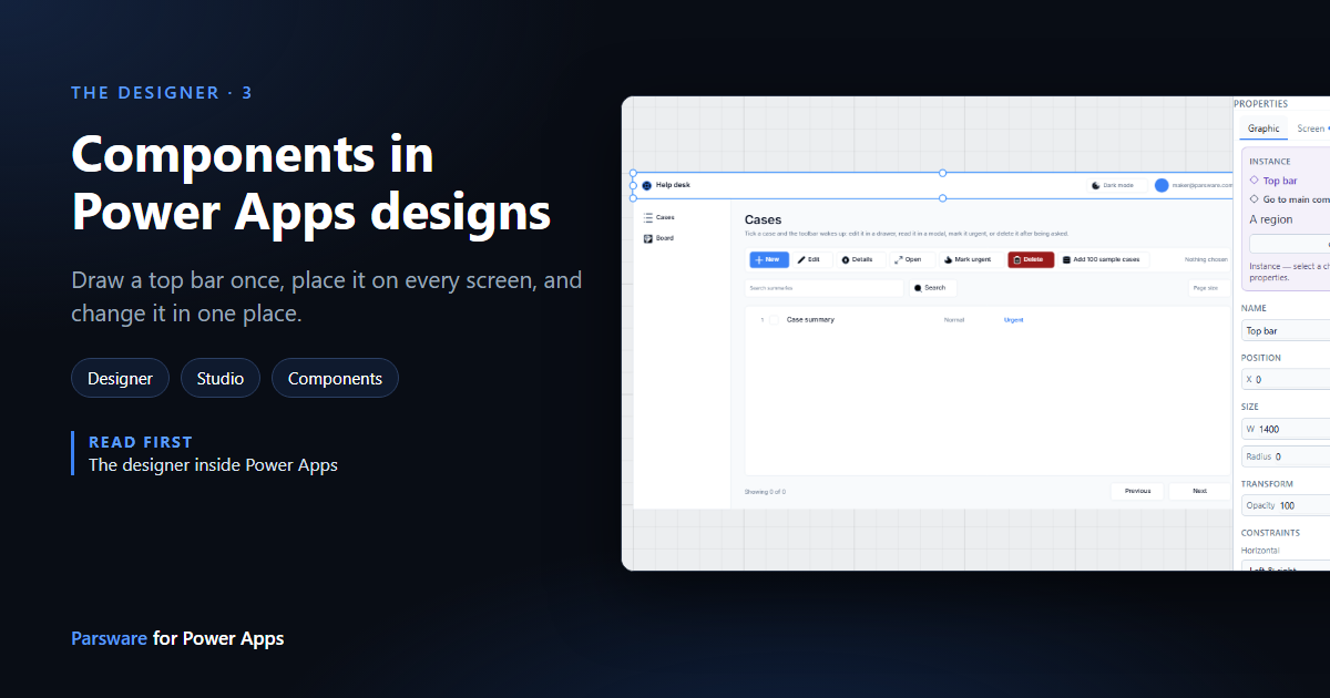 The Starter app in the Parsware designer: the Cases screen with its top bar, now reading Help desk, selected as an instance of the Top bar component, with Go to main component and Reset in the properties panel, next to the title "Components in Power Apps designs"