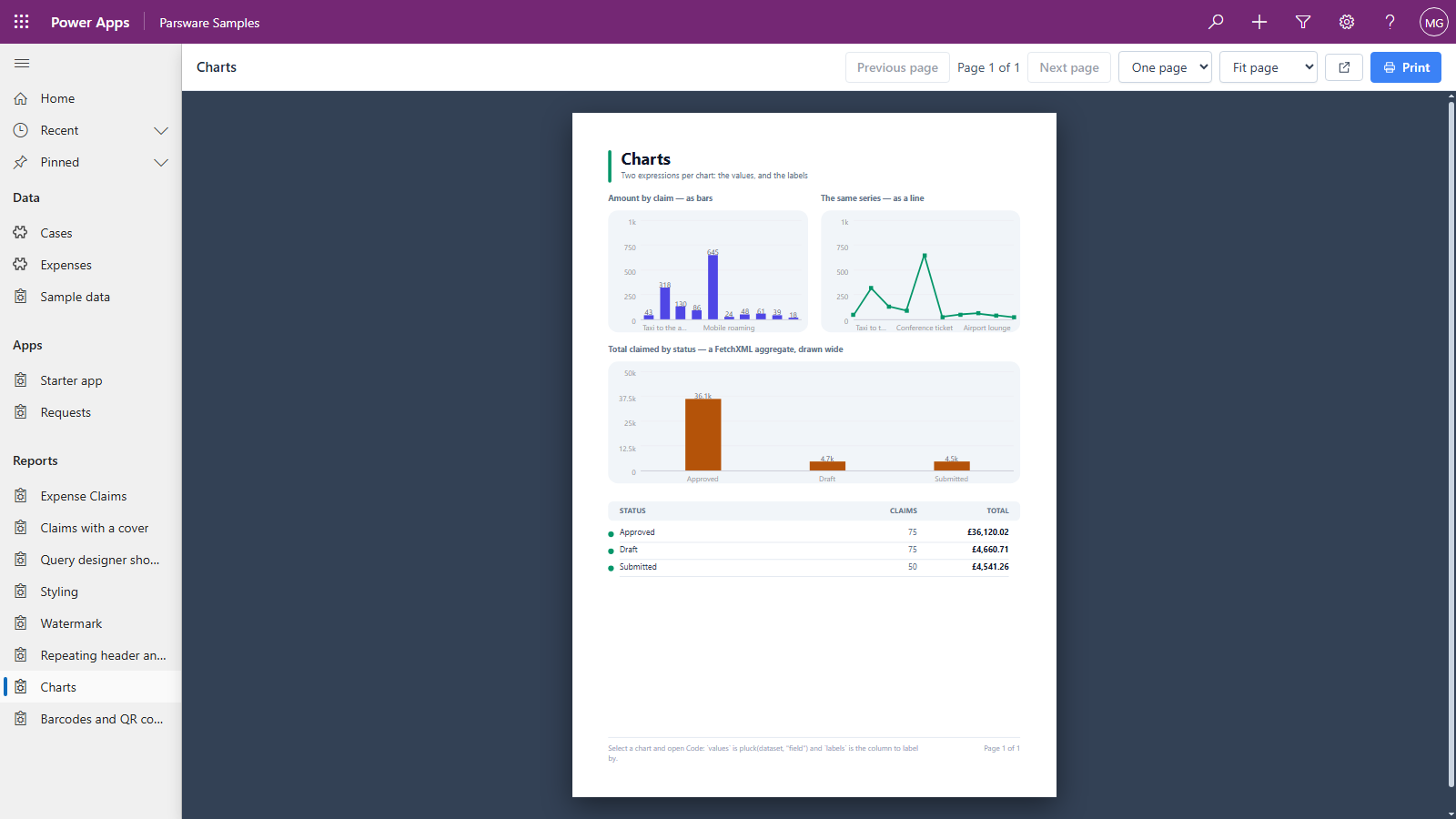 The Charts sample report open in the Parsware Samples app: two charts of amount by claim, a bar chart of total claimed by status from a FetchXML aggregate, and a table of claims and totals per status, with Previous page, Next page, zoom and Print in the toolbar