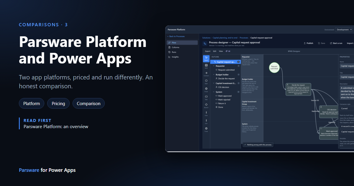 The Parsware process designer with Capital request approval drawn in swimlanes for the requester, the budget holder and the Capital Investment Group, next to the title "Parsware Platform and Power Apps"
